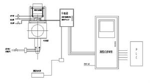 PWH5001測寬儀系統組成