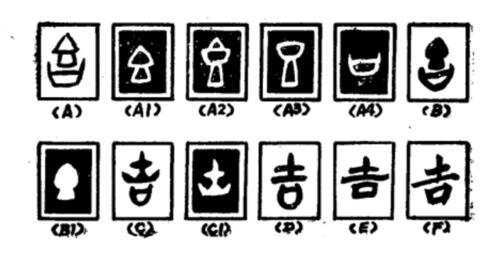 “吉”的字形演變過程