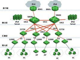 光纖通信網路 光纖通信網路