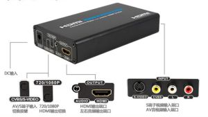 S端子轉HDMI轉換器