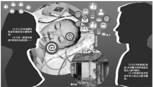 新聞反轉劇 新聞反轉劇