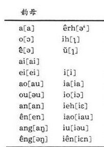 威妥瑪拼音 威妥瑪拼音