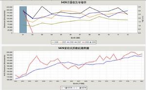 財務分析