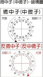 電子中微子 電子中微子