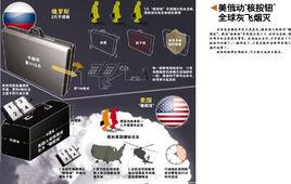 核按鈕手提箱 核按鈕手提箱