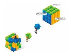 人力資源戰略 人力資源戰略