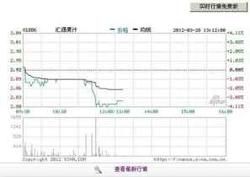 負債比率 負債比率