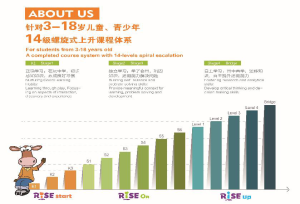 瑞思英語主體課程體系