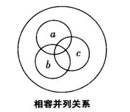 相容並列關係 相容並列關係