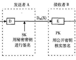 對稱加密算法 對稱加密算法