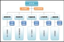 多媒體設計製作中心