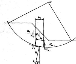 土體穩定性 土體穩定性