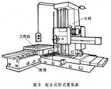 刨台式臥式鏜銑床(圖2)