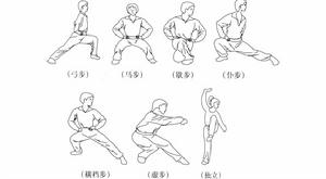 南少林入門步法