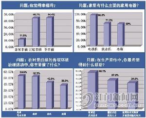 農村幸福感如此不同