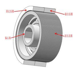 偏心滾壓式差齒精密減速器 偏心滾壓式差齒精密減速器