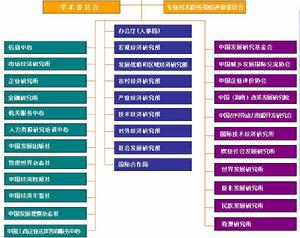 國務院發展研究中心