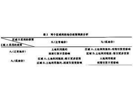 非零和對策 非零和對策