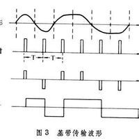 數字基帶信號 數字基帶信號