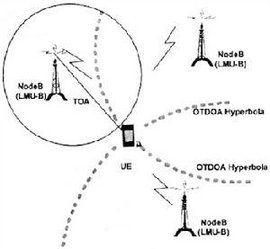定位互動服務 定位互動服務