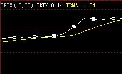 三重指數平滑平均線 三重指數平滑平均線