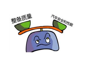 整備質量 整備質量