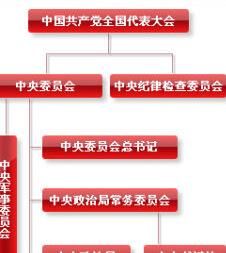 中國共產黨中央委員會組織部