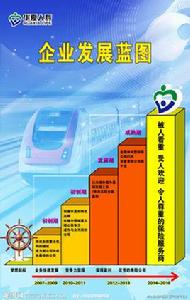 企業經濟實力 企業經濟實力