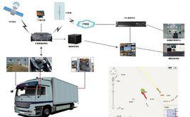 車輛監控[監控系統]