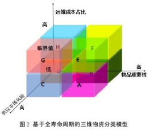 壽命周期成本 壽命周期成本