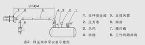 風包釋壓閥安裝示意圖
