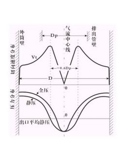 速度分布 速度分布