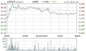合肥百貨 合肥百貨