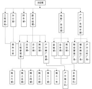 山東濟南大河廣告有限公司