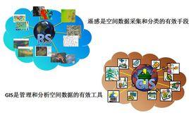 遙感與地理信息系統一體化 遙感與地理信息系統一體化