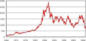 股票市價總值 股票市價總值