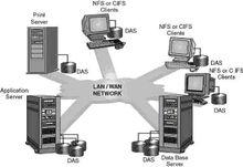 das[計算機行業專有名詞]