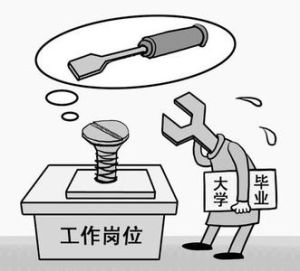 專業對口 專業對口