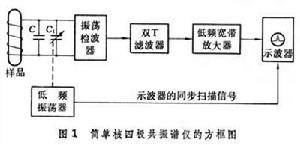 核電四極矩共振