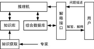 專家控制系統 專家控制系統