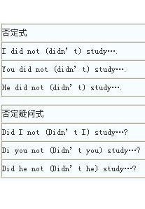 一般過去時 一般過去時