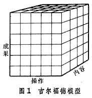 智力結構理論 智力結構理論