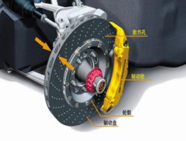 汽車制動器 汽車制動器