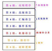 計算機系統層次結構