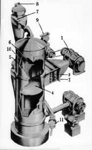 流化乾燥 流化乾燥
