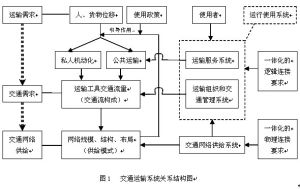 綜合運輸體系 綜合運輸體系