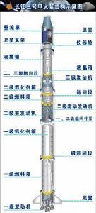 中國長征3號甲火箭