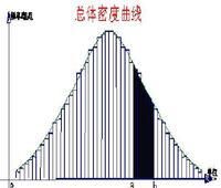 總體分布 總體分布