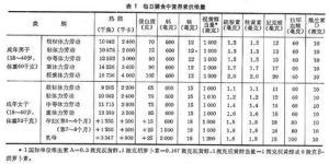 推薦膳食供給量