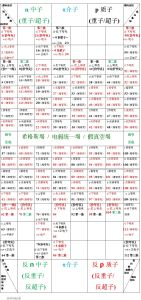 粒子共振態 粒子共振態